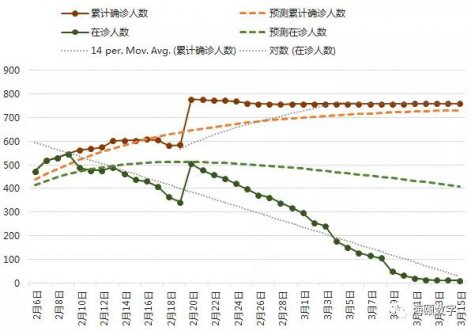 SG亚洲胜游软件成功使用大数据仿真技术预测疫情走势